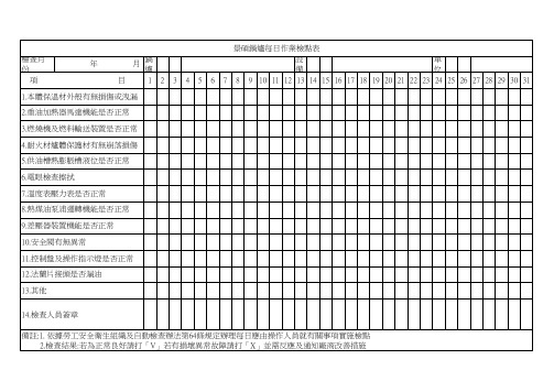 锅炉每日巡检表