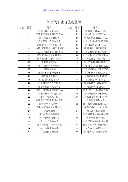 舒伯的职业价值观量表Word版