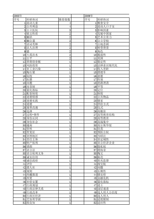 【国家社会科学基金】_公_基金支持热词逐年推荐_【万方软件创新助手】_20140803