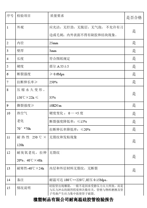 硅胶管检验报告