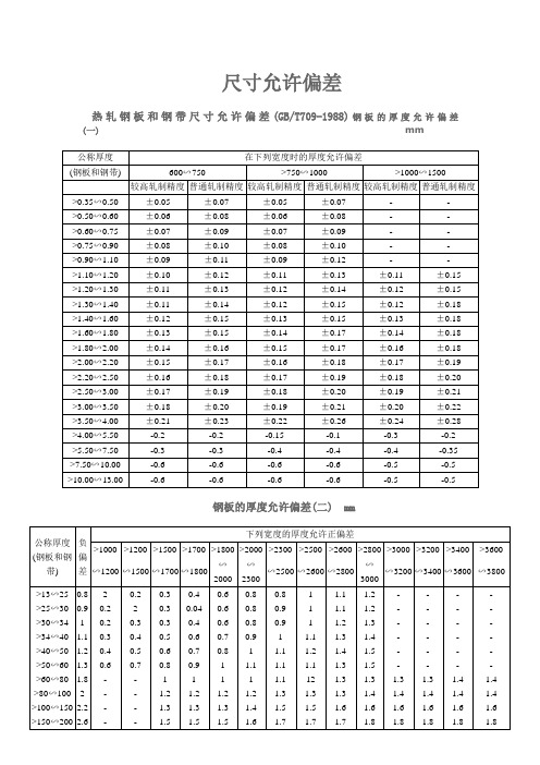 热轧钢板和钢带尺寸允许偏差