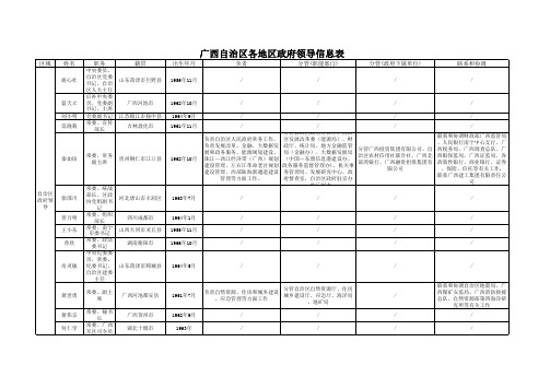 广西自治区各政府领导