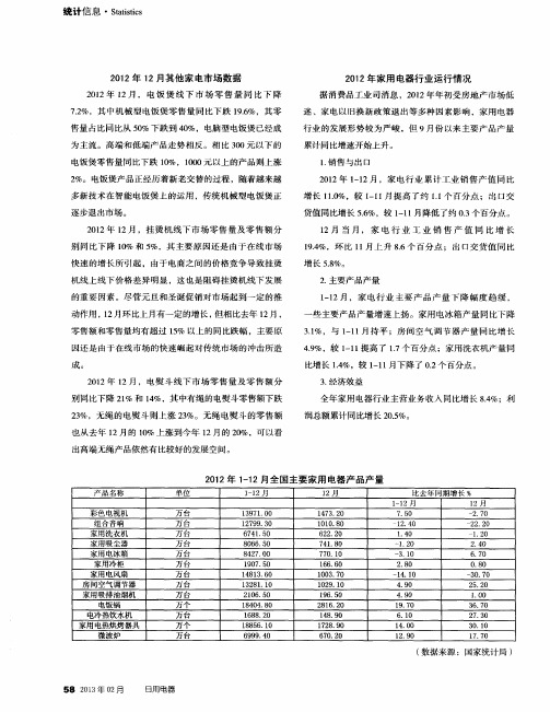 2012年12月其他家电市场数据