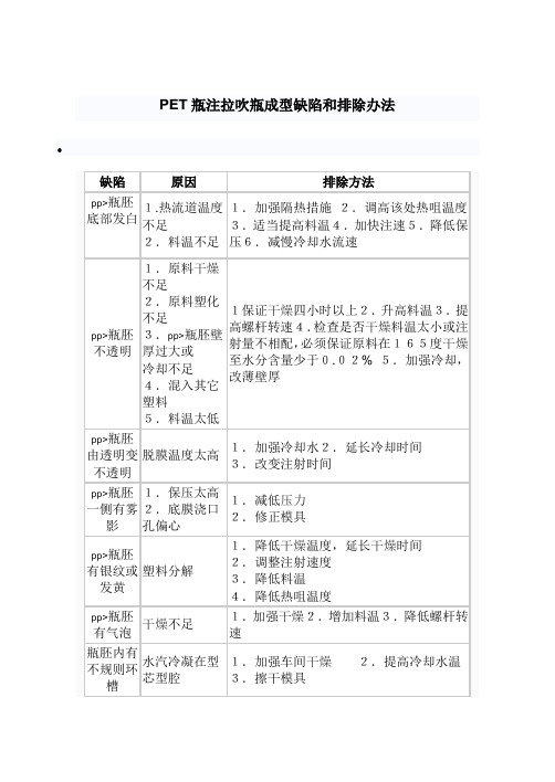 PET瓶注拉吹瓶成型缺陷和排除办法