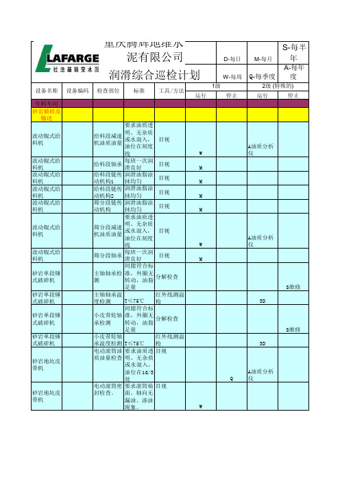 润滑巡检文件(模板)1