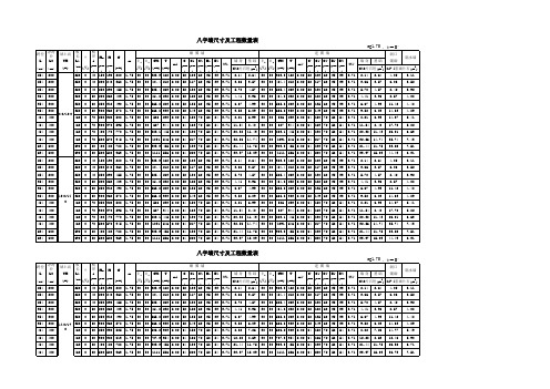 盖板涵八字墙(高填土)