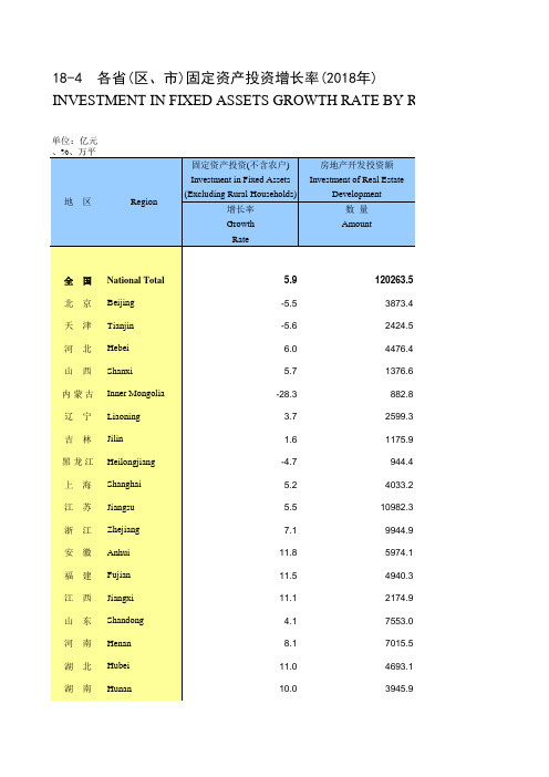 全国各地社会经济发展数据：18-4_各省(区、市)固定资产投资增长率(2018年)