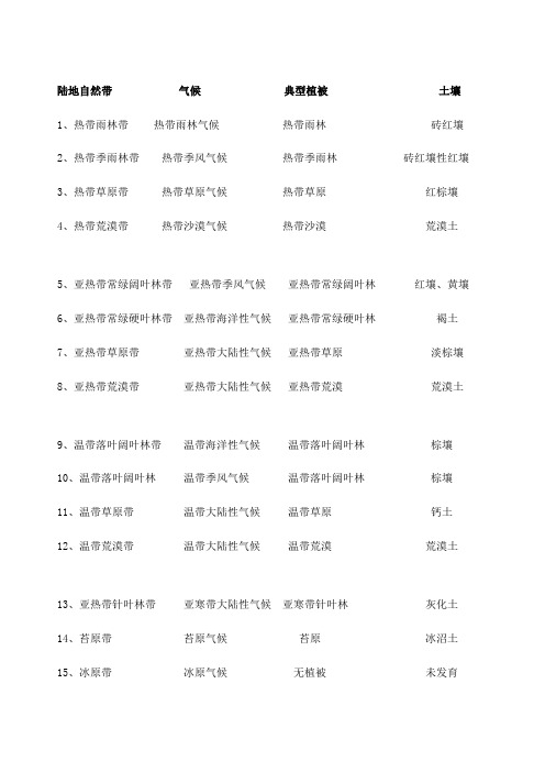 气候、自然带、植被、土壤的对应关系