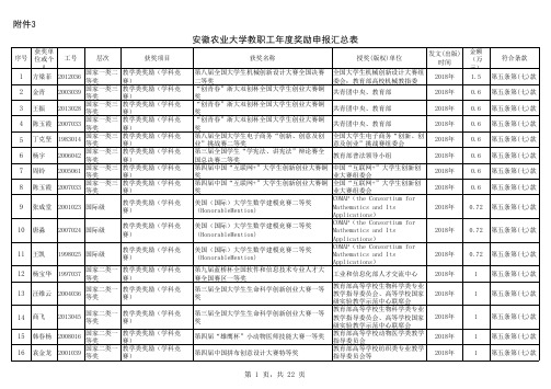 安徽农业大学教职工年度奖励申报汇总表