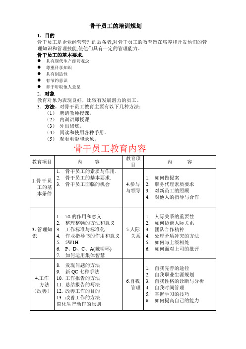 骨干员工培训规划