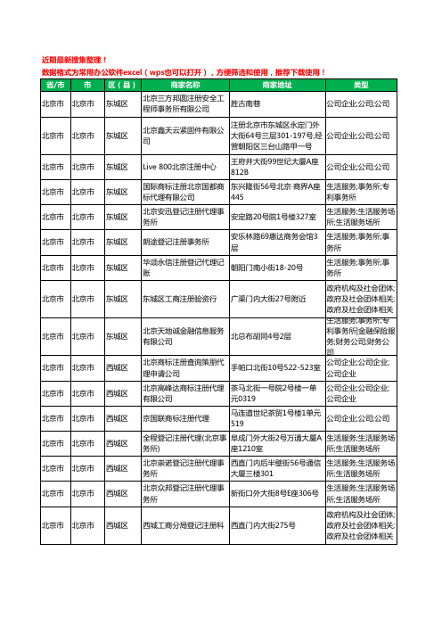 2020新版北京市北京市注册公司工商企业公司商家名录名单黄页联系方式电话大全221家