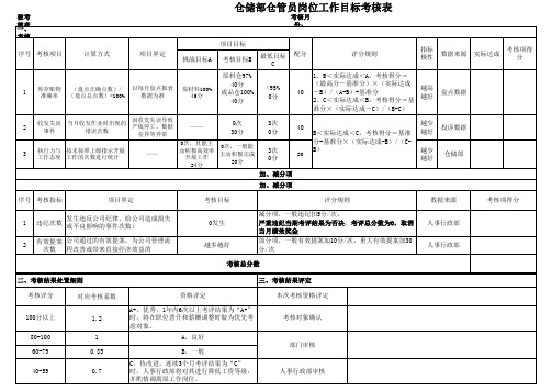 仓储部绩效考核表