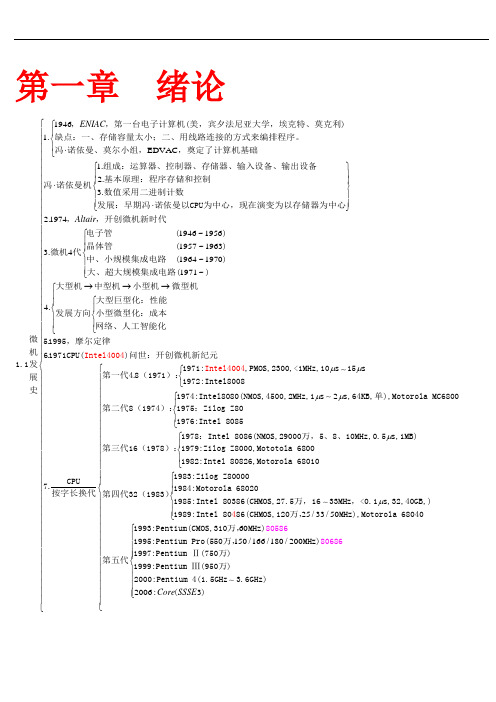 微机原理与接口技术  第四版