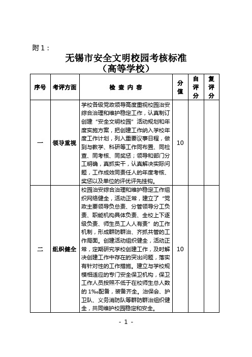 无锡市中小学校(含幼儿园)“平安校园”创建 - 崇