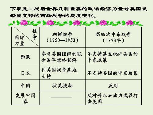 人教版高中历史必修一：第26课《世界多极化趋势的出现》 (共33张PPT)