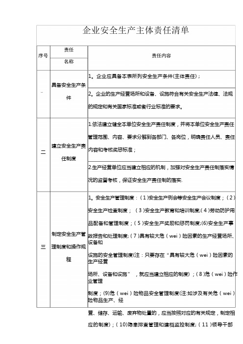 企业安全生产主体责任清单