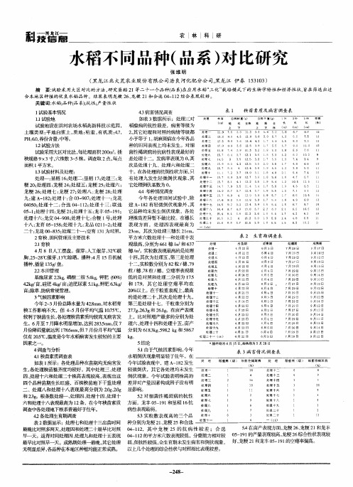 水稻不同品种(品系)对比研究