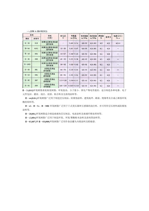 A环氧树脂牌号