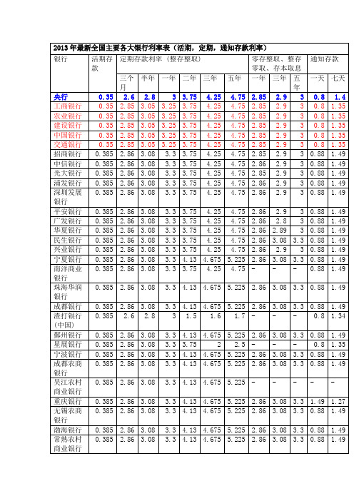 2013最新存款利率