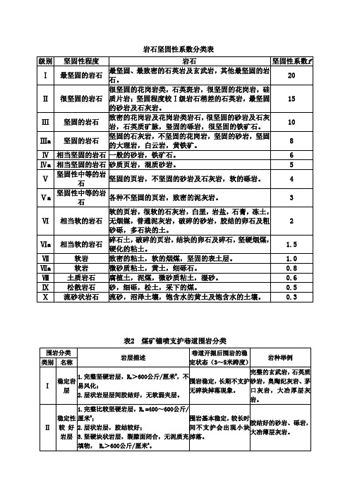 岩石坚固性和稳定性分级表