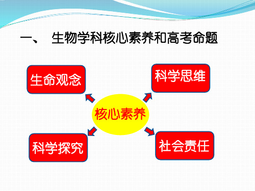 基于核心素养的2019年高考生物复习讲座