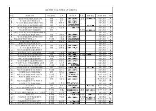 代理商资料汇总表