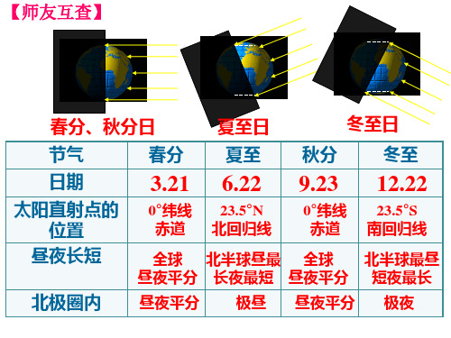 人教版七年级上册1.3地图的阅读-方向、图例(共37张PPT)