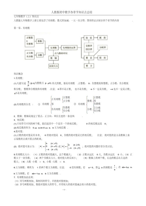 【精品】人教版初中数学各章节知识点总结