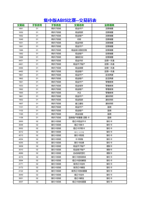 集中版ABIS交易代码表(120码)(终稿)