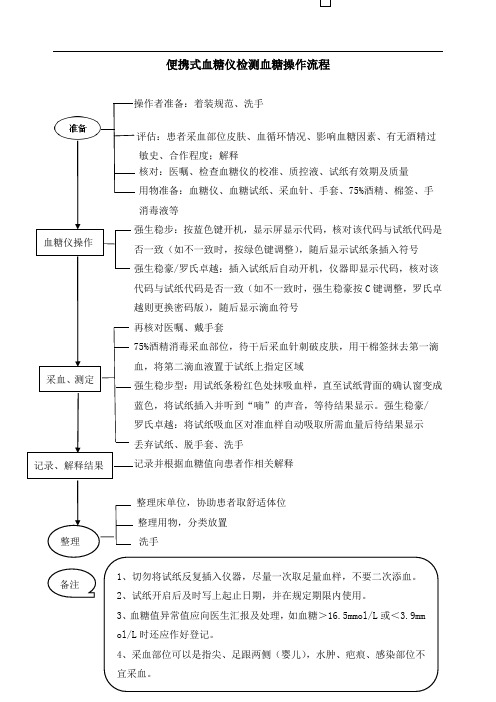 测血糖流程