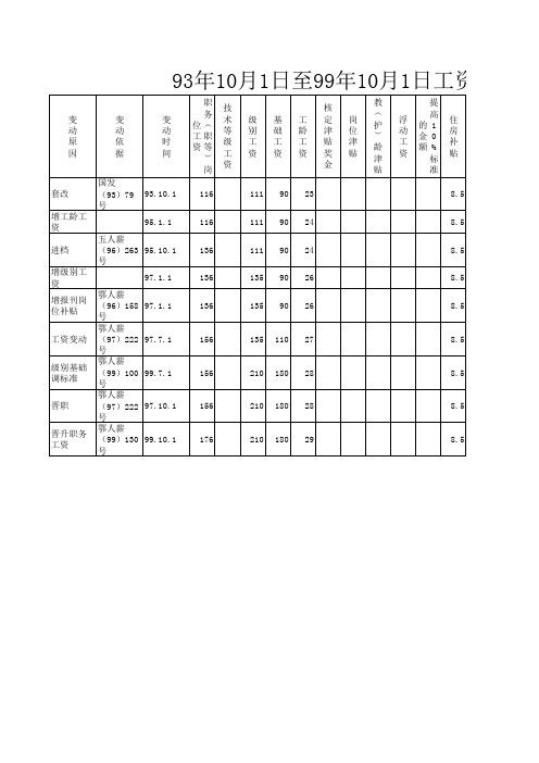 1985年至2001年历年工资变动情况记录表