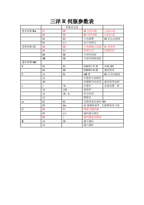 三洋R伺服参数表及接线图