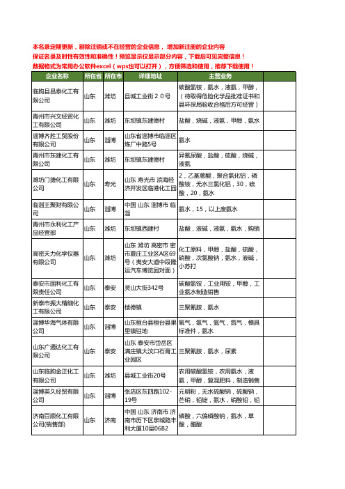 新版山东省氨水工商企业公司商家名录名单联系方式大全139家