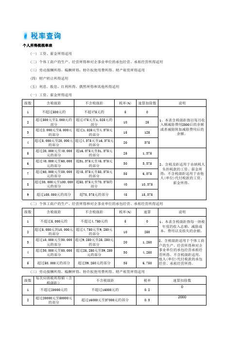 个人所得税税率表模板