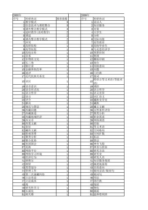 【国家社会科学基金】_系列研究_基金支持热词逐年推荐_【万方软件创新助手】_20140804