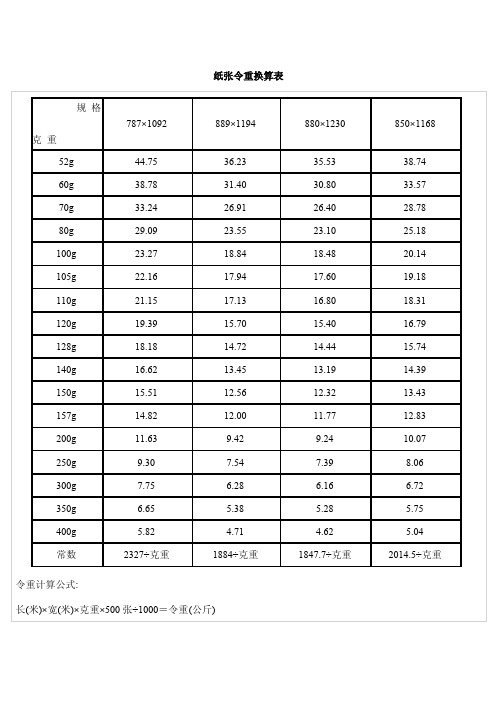 纸张令重换算表