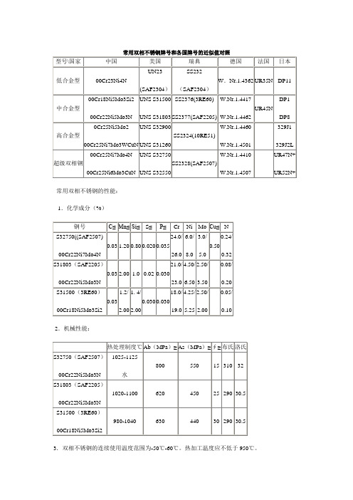 常用双相不锈钢牌号和各国牌号的近似值对照