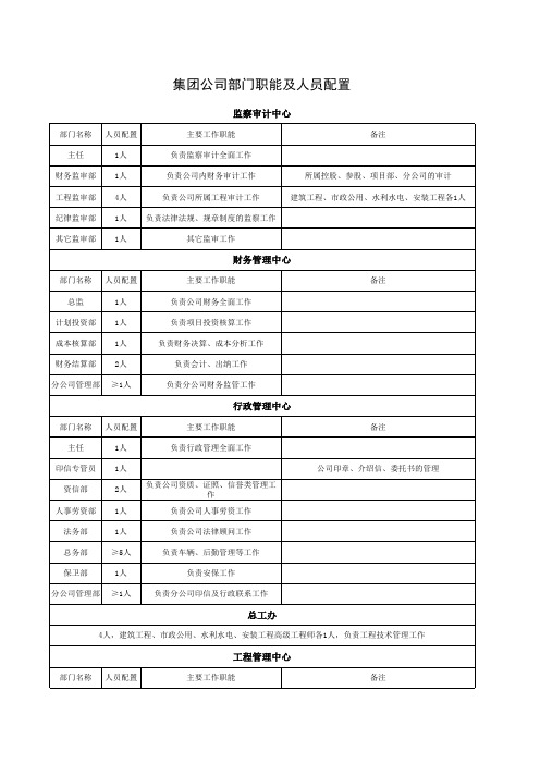 公司部门职能及人员配置