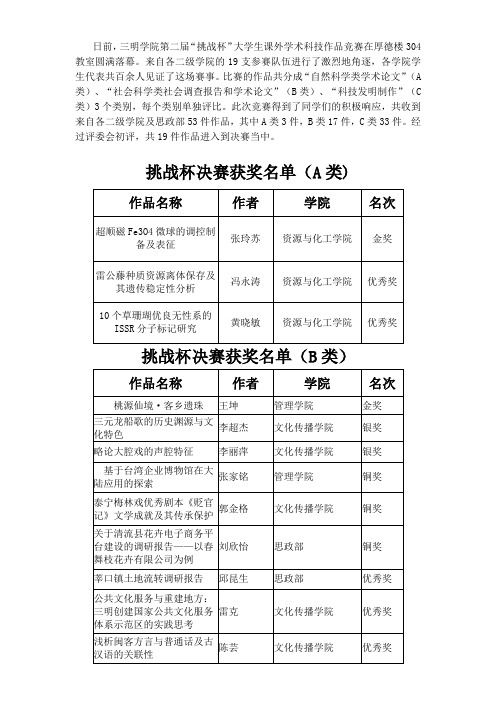 三明学院第二届挑战杯竞赛获奖名单