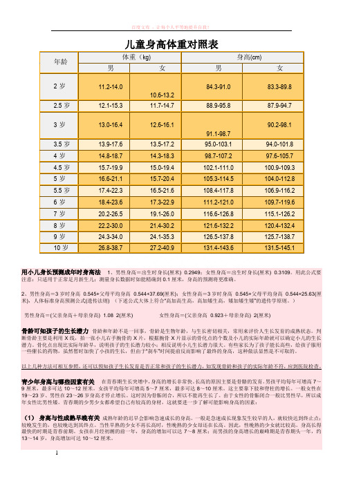 儿童身高体重对照表 (1)