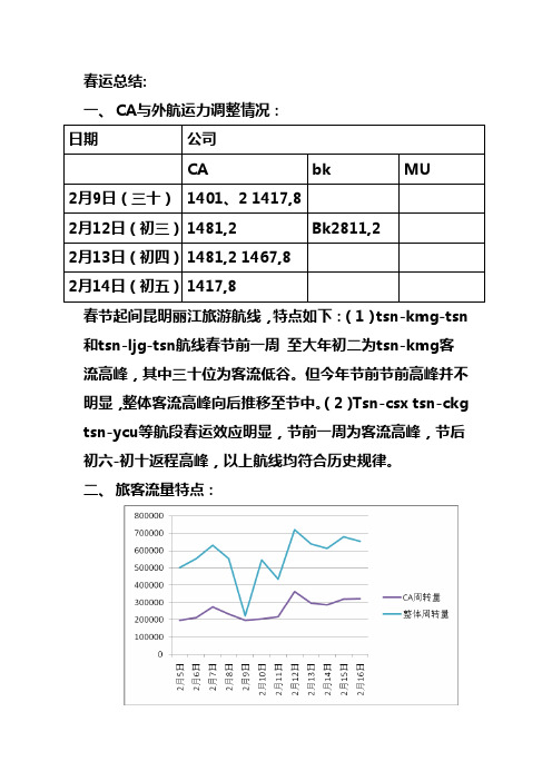 2013年春节黄金周总结