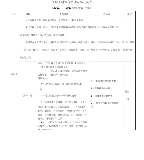 德育主题教育活动安排一览表