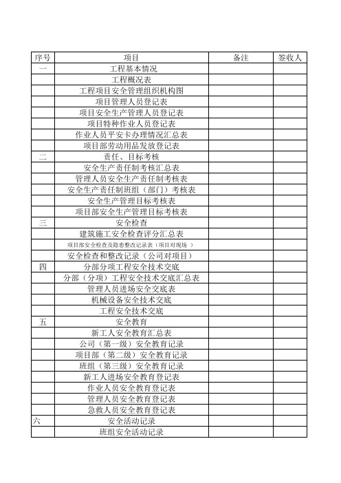 工地安全资料目录