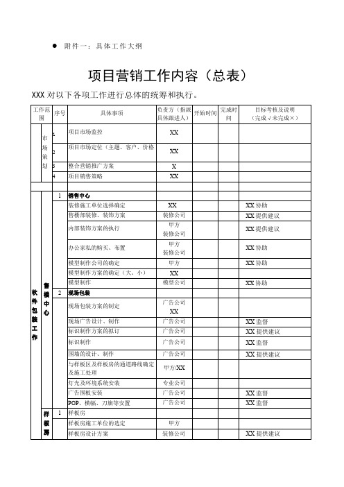 项目营销工作大纲纲要