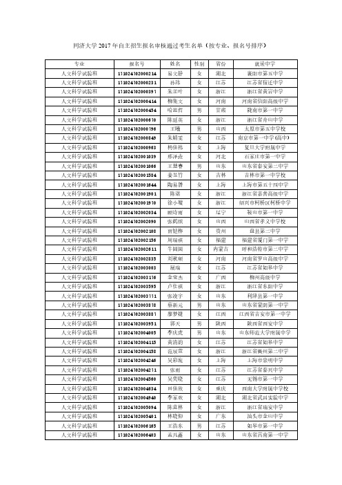 同济大学2017年自主招生申请审核通过考生清单(按专业、