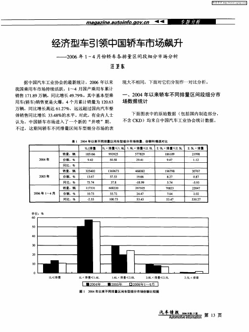 经济型车引领中国轿车市场飙升——2006年1～4月份轿车各排量区间段细分市场分析