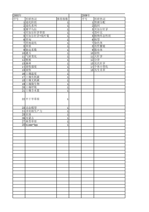 【国家自然科学基金】_贝加尔针茅_基金支持热词逐年推荐_【万方软件创新助手】_20140730