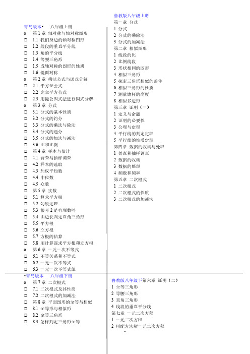 【免费下载】青岛版数学和鲁教版数学对比