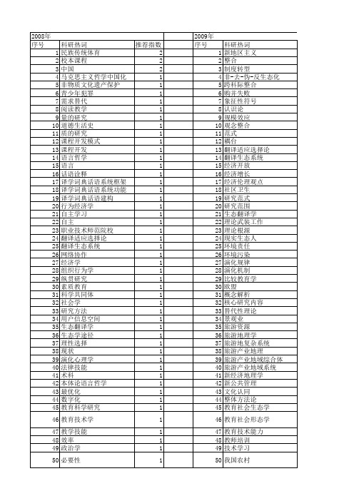 【国家社会科学基金】_学科整合_基金支持热词逐年推荐_【万方软件创新助手】_20140804