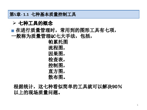 7种质量管理工具